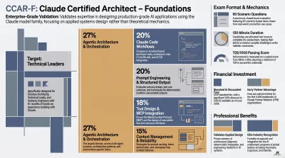 Claude Certified Architect Foundations Overview